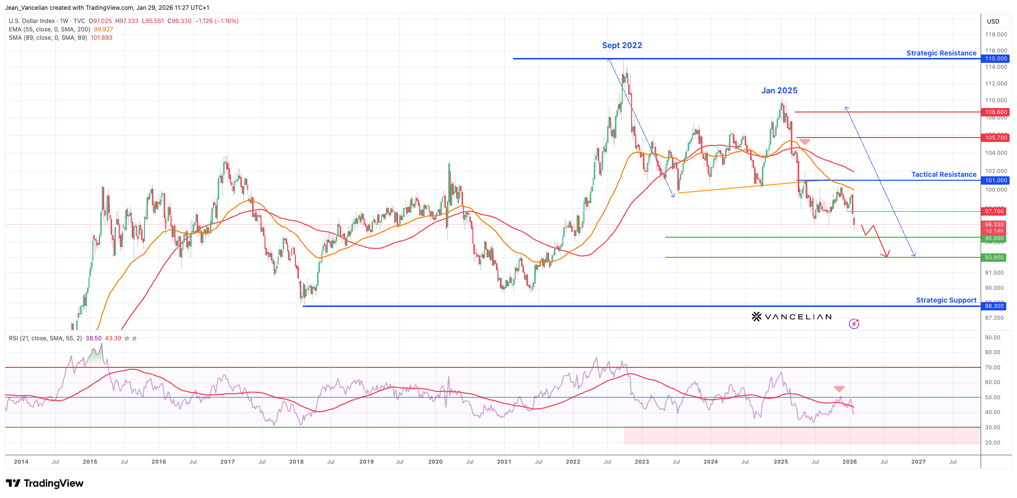 DXY index