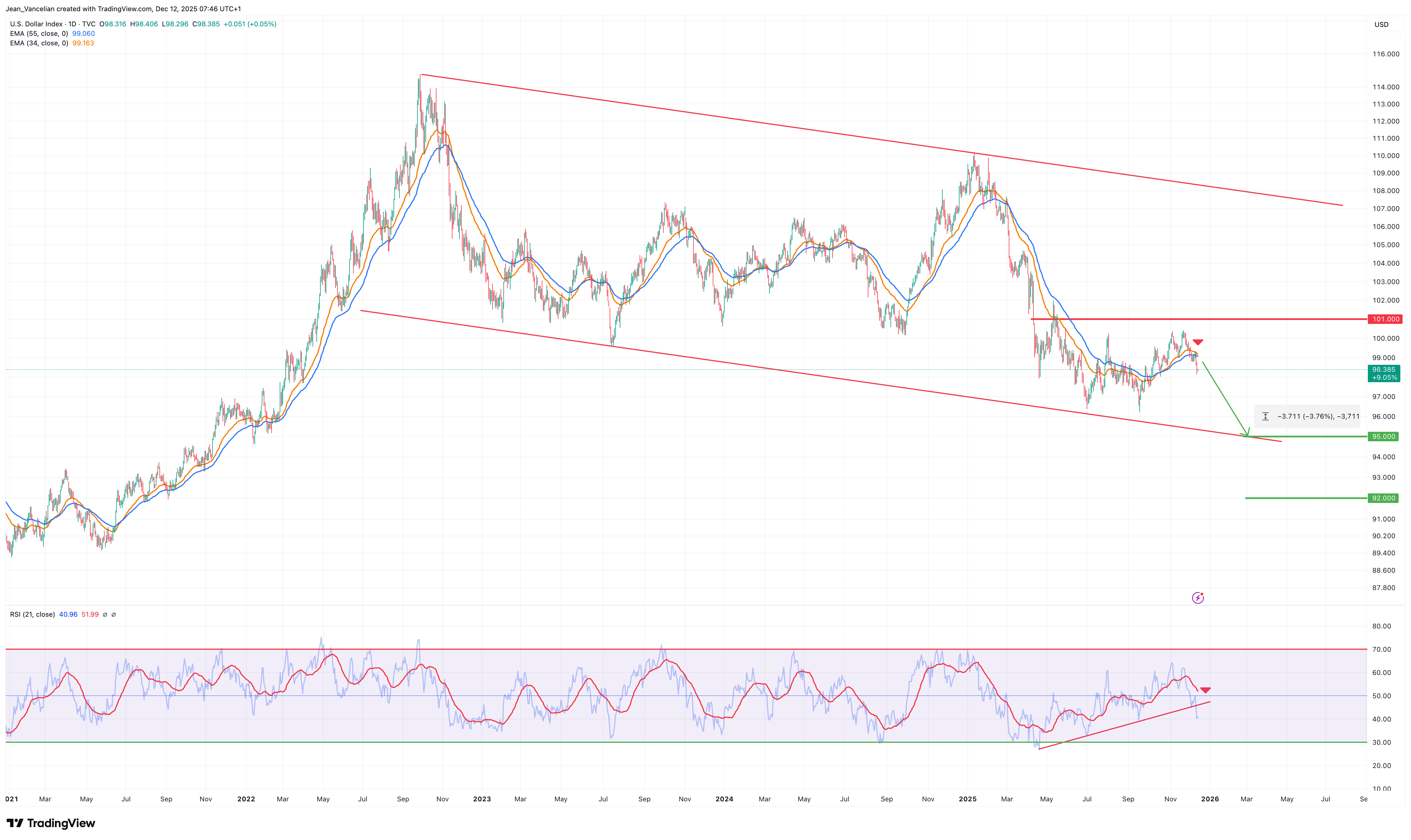 DXY Dollar Index.png