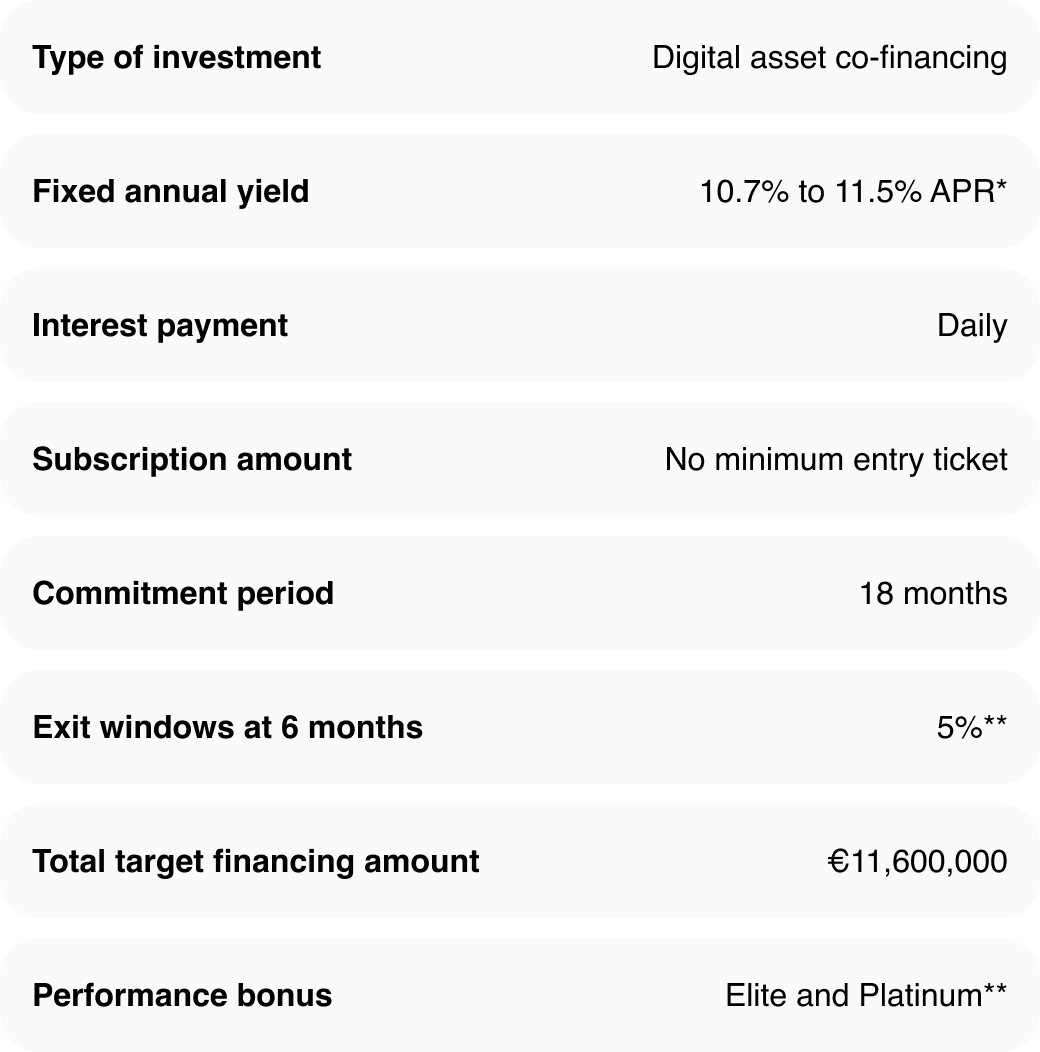 Dubai EO Investment details.png