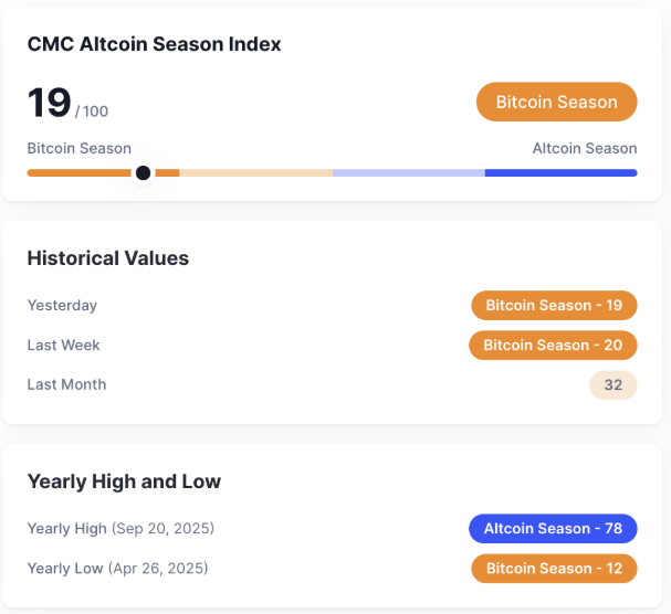 cmc altcoin position