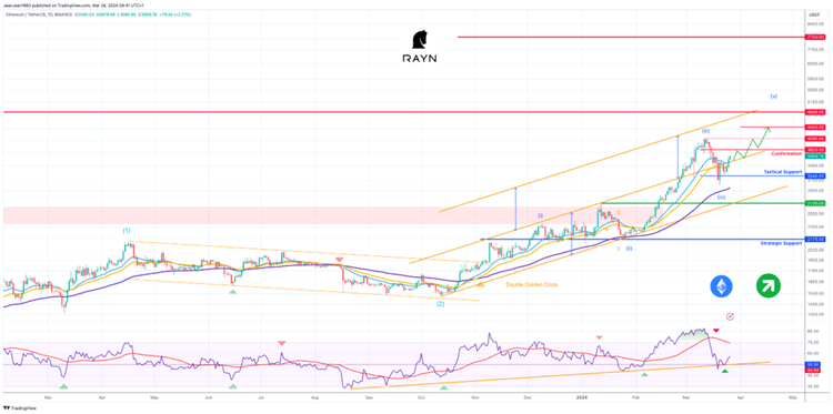 ETH/USDT - (rialzista) ETH in modalità di recupero verso 4840