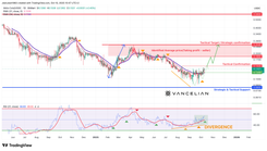Aktio (AKTIO/USDC) si avvicina a un breakout tattico a $0.1420